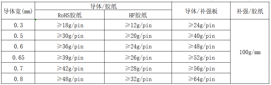 ffc軟排線導體附著力測試表