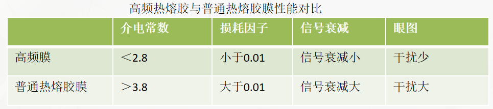 高頻膜ffc排線與普通膜ffc排線的性能對比