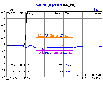 1.5米長0.5-51p lvds屏線差分阻抗圖