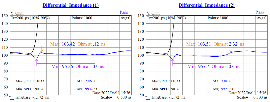 0.5-51-2500lvds排線(xiàn)特性阻抗測(cè)試圖