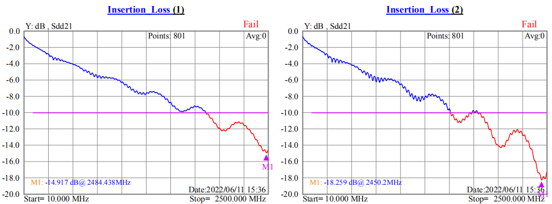 0.5-51p lvds排線(xiàn)插入損耗測(cè)試圖