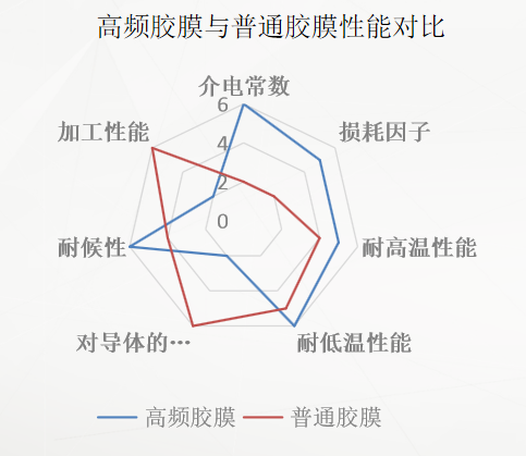 高頻ffc排線膠膜與普通ffc排線膠膜對(duì)比圖