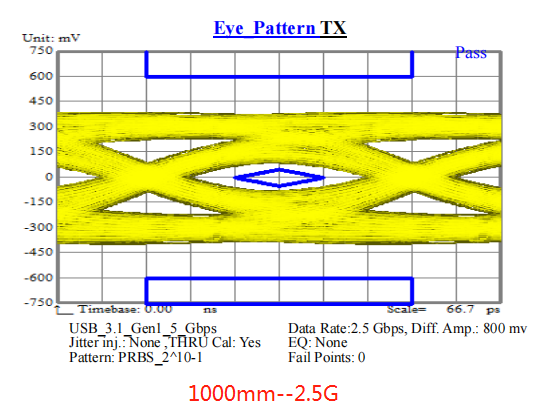 1000mm長(zhǎng)ffc排線傳輸速率